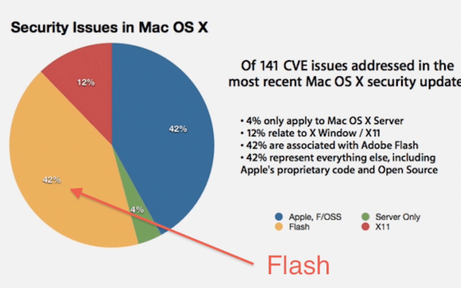 Adobe flash player 11 for older macs